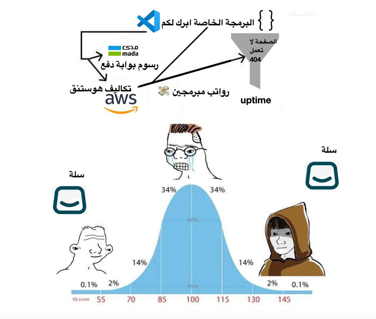 أهلا وسهلا في مجتمع سلة