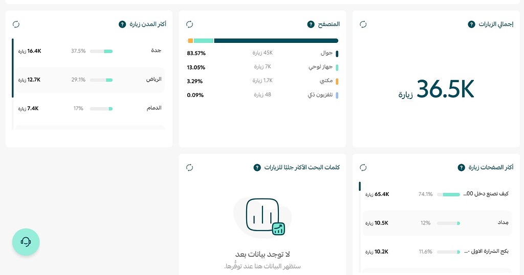 ازى توصل متجرك ل35 الف زيارة