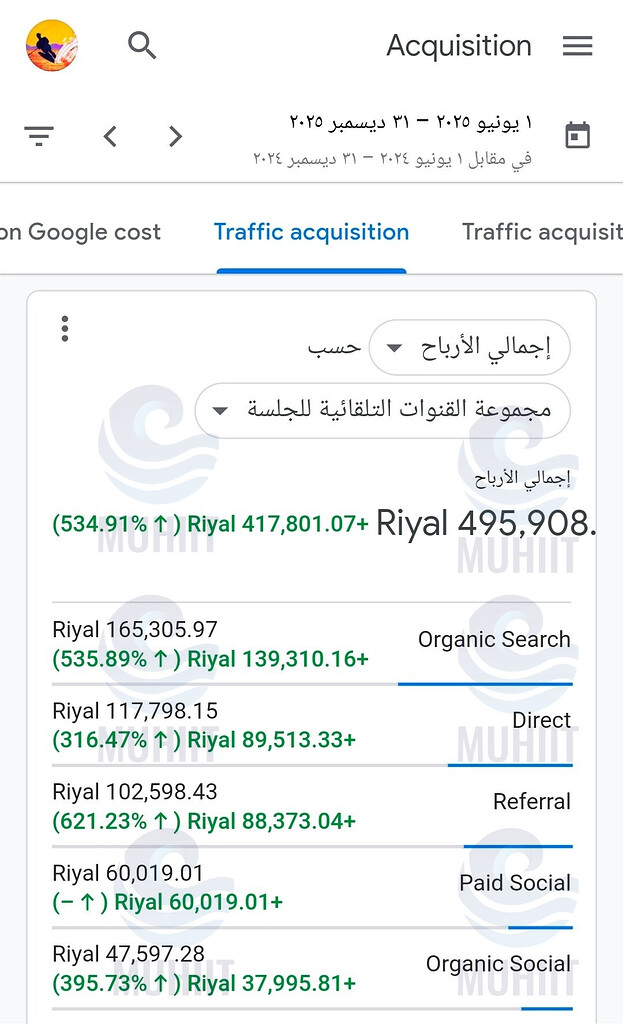 لا تبدأ إعلانات لمتجرك اذا ماتبغي تخسر فلوسك كل شهر