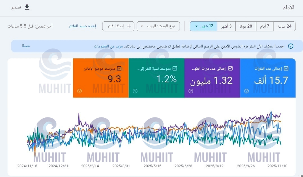 مليون و 320 الف مرات ظهور لمتجر على قوقل مجانااا